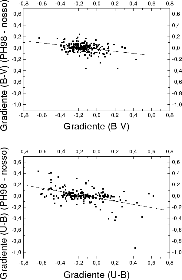 \begin{figure}\epsfysize =22cm
\centerline{\epsfbox{prugniel-3.eps}}\end{figure}