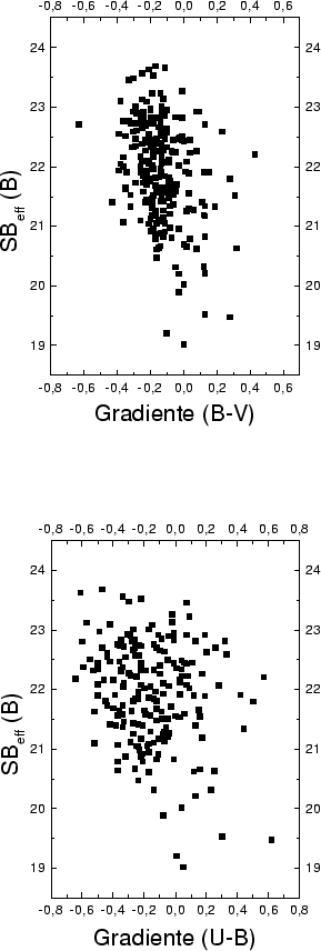 \begin{figure}\epsfysize =21cm
\centerline{\epsfbox{prugniel-2.eps}}\end{figure}