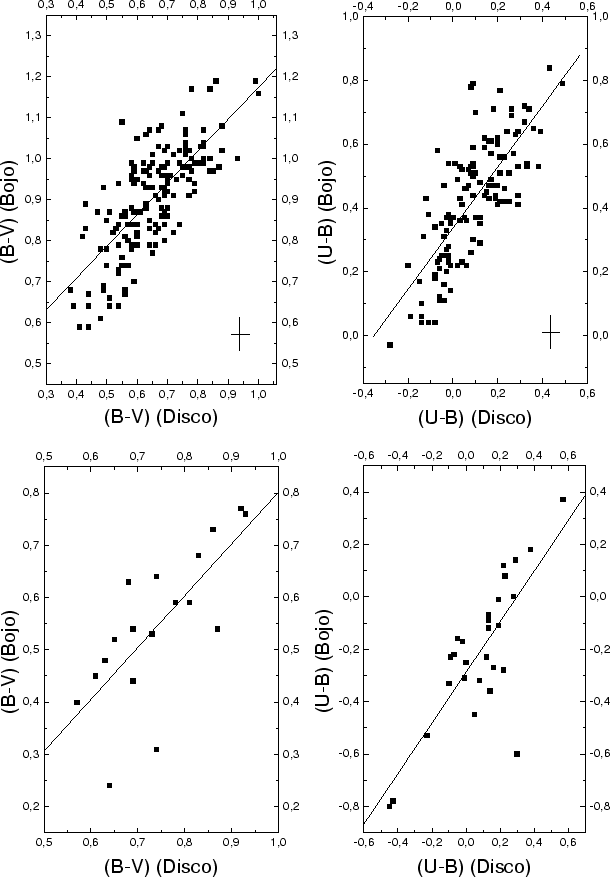\begin{figure}\epsfysize =20cm
\centerline{\epsfbox{buldis1.eps}}\end{figure}