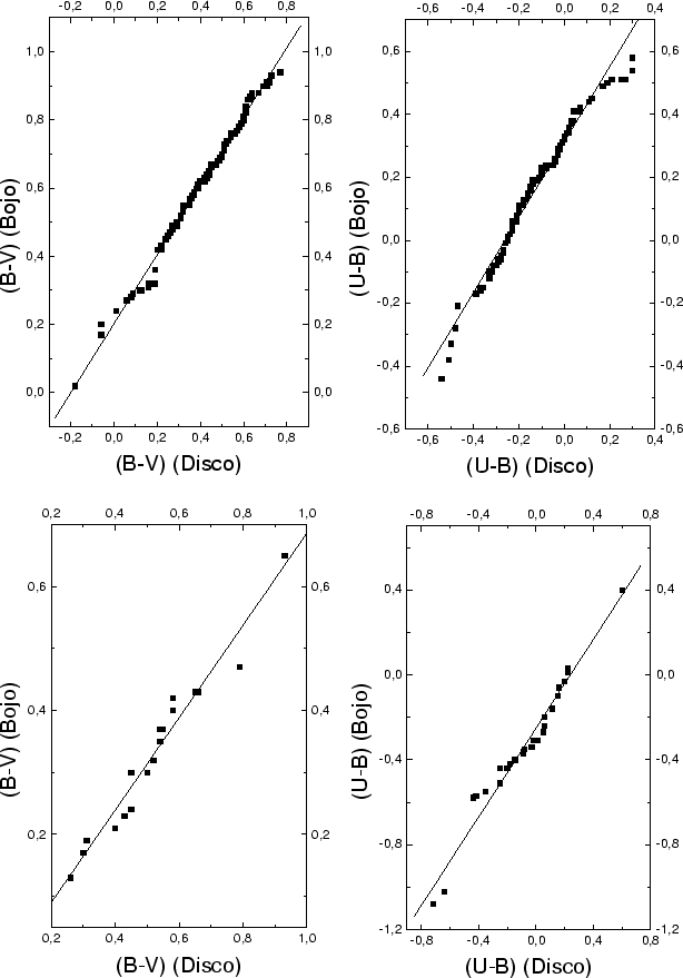 \begin{figure}\epsfysize =20cm
\centerline{\epsfbox{buldis2.eps}}\end{figure}