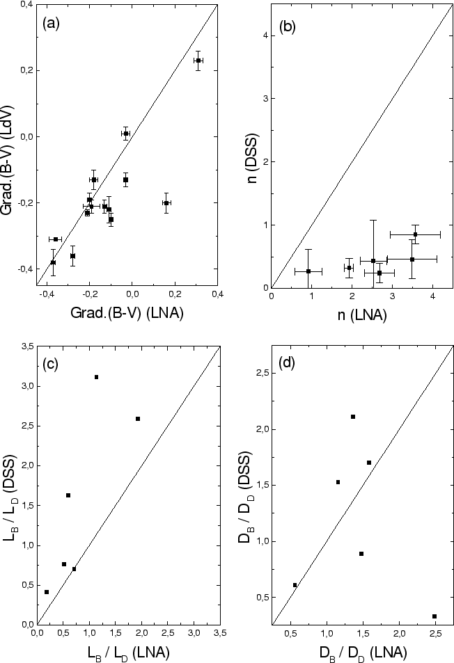 \begin{figure}
\epsfysize =21.8cm
\centerline{\epsfbox{LNA1.eps}}
\end{figure}