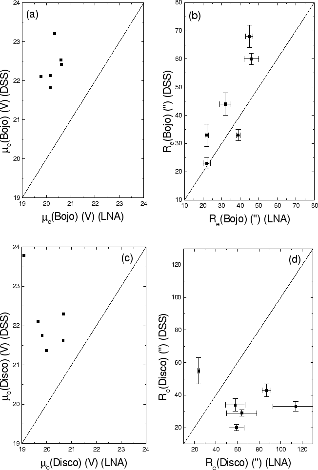 \begin{figure}
\epsfysize =22cm
\centerline{\epsfbox{LNA2.eps}}
\end{figure}