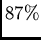$87\%$
