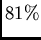 $81\%$