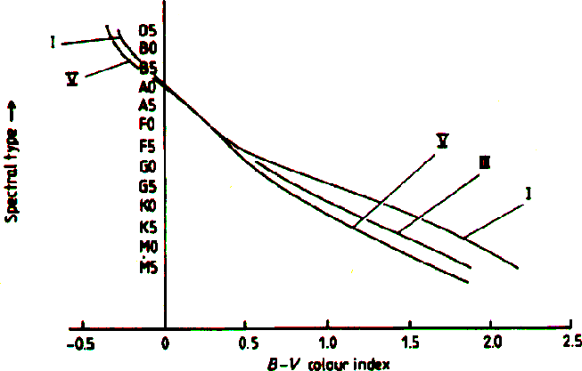\begin{figure}\epsfxsize =15cm
\centerline{\epsfbox{tipespec.eps}}\end{figure}