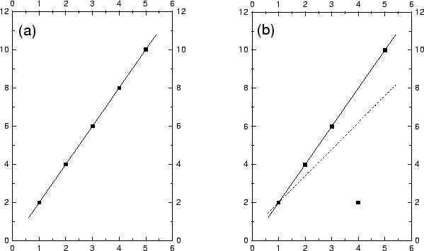 \begin{figure}\epsfxsize =15cm
\centerline{\epsfbox{lms.eps}}\end{figure}