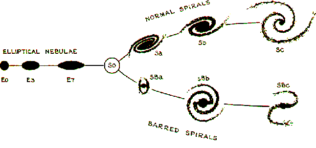 \begin{figure}\epsfxsize =15cm
\centerline{\epsfbox{hubble.eps}}\end{figure}
