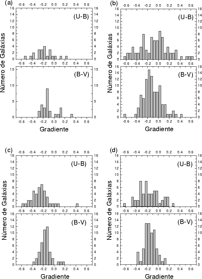 \begin{figure}\epsfysize =22cm
\centerline{\epsfbox{dgrade-2.eps}}\end{figure}