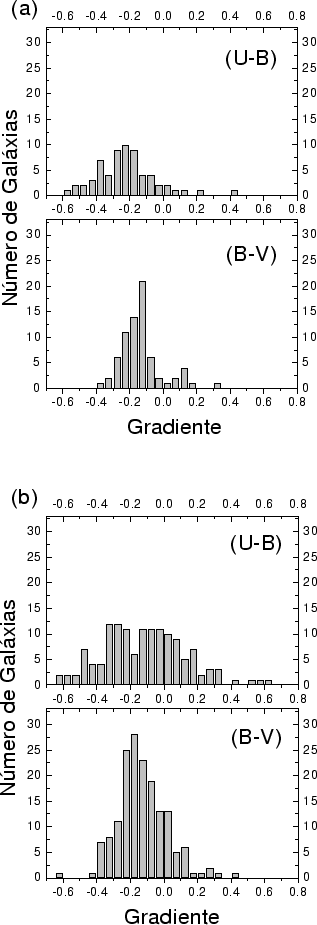 \begin{figure}\epsfysize =22cm
\centerline{\epsfbox{dgrade2-1.eps}}\end{figure}