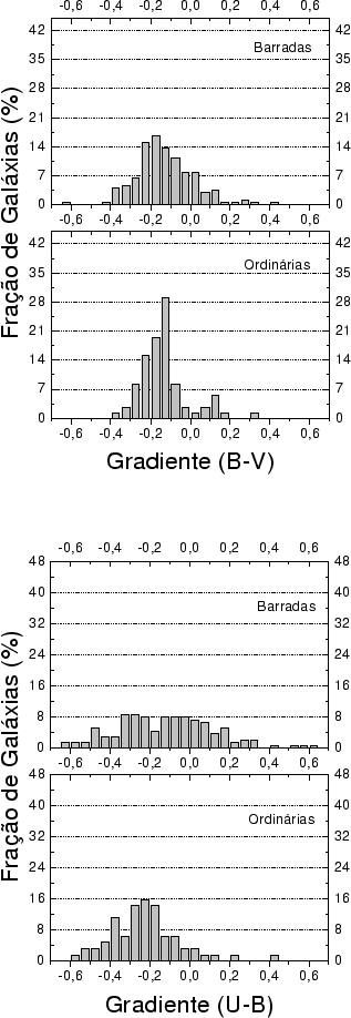 \begin{figure}\epsfysize =22cm
\centerline{\epsfbox{dgrade2-2.eps}}\end{figure}