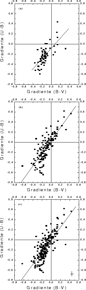 \begin{figure}\epsfysize =22cm
\centerline{\epsfbox{dgrade-1.eps}}\end{figure}
