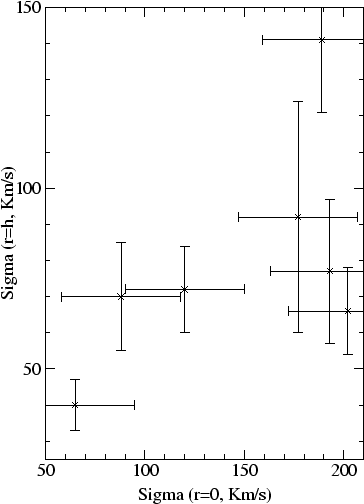 \begin{figure}\epsfysize =13cm
\centerline{\epsfbox{veldisp.ps}}\end{figure}