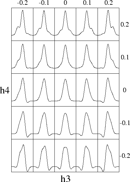 \begin{figure}\epsfxsize =10cm
\centerline{\epsfbox{gausshermite.ps}}\end{figure}