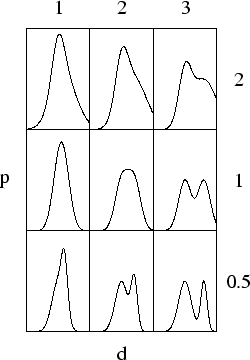 \begin{figure}\epsfxsize =6cm
\centerline{\epsfbox{twogauss.ps}}\end{figure}