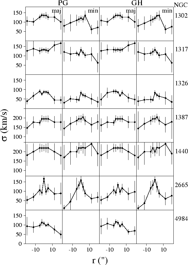 \begin{figure}\epsfxsize =16cm
\centerline{\epsfbox{sigeso.ps}}\vskip -21.4pt \end{figure}