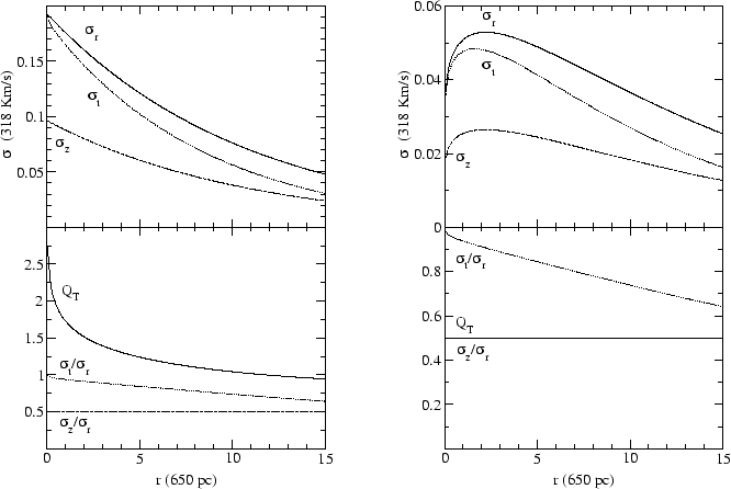 \begin{figure}\epsfxsize =8cm
\centerline{\epsfbox{disk5.ps}\epsfxsize=8cm \epsfbox{disk11.ps}}\end{figure}
