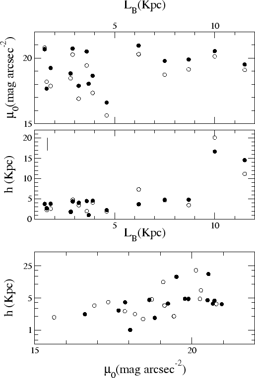 \begin{figure}\epsfxsize =14cm
\centerline{\epsfbox{Lbmicdh.ps}}\end{figure}