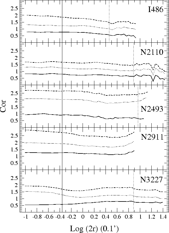 \begin{figure}\epsfxsize =16cm\centerline{\epsfbox{cgrads1.ps}}\vskip -1cm \end{figure}