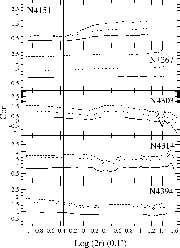 \begin{figure}\epsfxsize =16cm\centerline{\epsfbox{cgrads2.ps}}\vskip -1cm \end{figure}