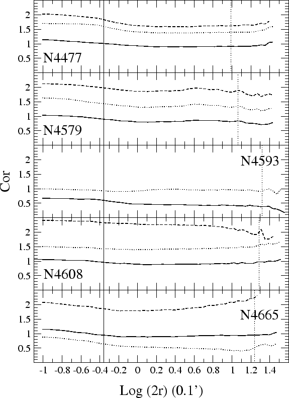 \begin{figure}\epsfxsize =16cm\centerline{\epsfbox{cgrads3.ps}}\vskip -1cm \end{figure}