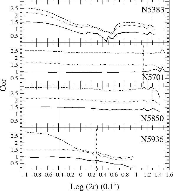 \begin{figure}\epsfxsize =16cm\centerline{\epsfbox{cgrads4.ps}}\vskip -4cm \end{figure}