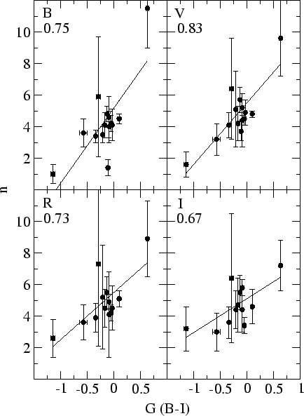 \begin{figure}\epsfxsize =12cm\centerline{\epsfbox{nG.ps}}\end{figure}