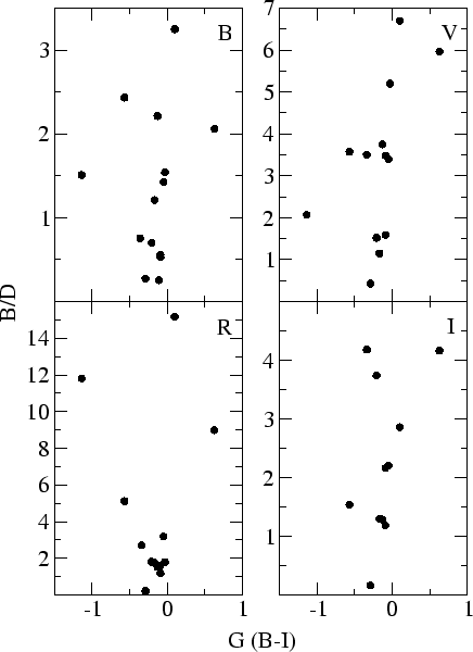 \begin{figure}\epsfxsize =12cm\centerline{\epsfbox{bdgrads.ps}}\end{figure}