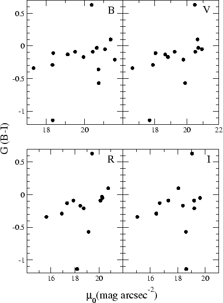 \begin{figure}\epsfxsize =12cm\centerline{\epsfbox{Gmicd.ps}}\end{figure}