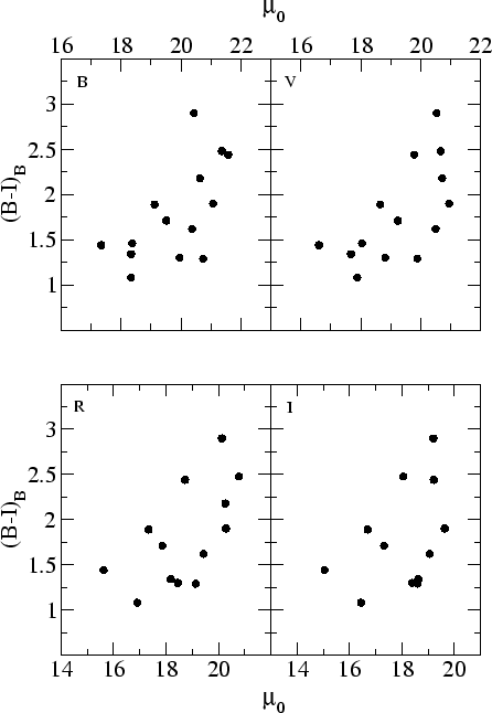 \begin{figure}\epsfxsize =12cm\centerline{\epsfbox{cBmicd.ps}}\end{figure}