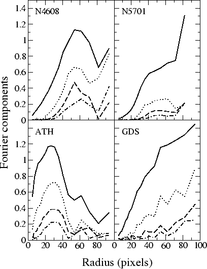 \begin{figure}\epsfxsize =10cm\centerline{\epsfbox{fourier.eps}}\end{figure}
